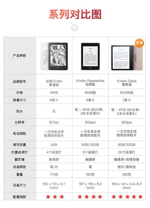 kindle各型号参数对比