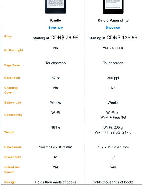 kindle各型号参数对比