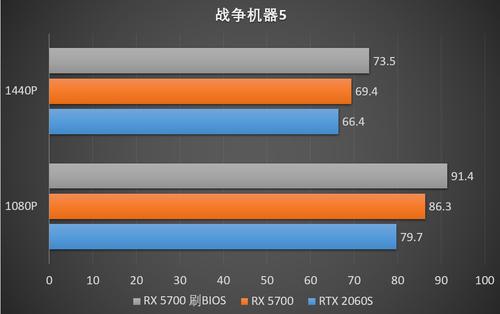 2060vbios参数修改