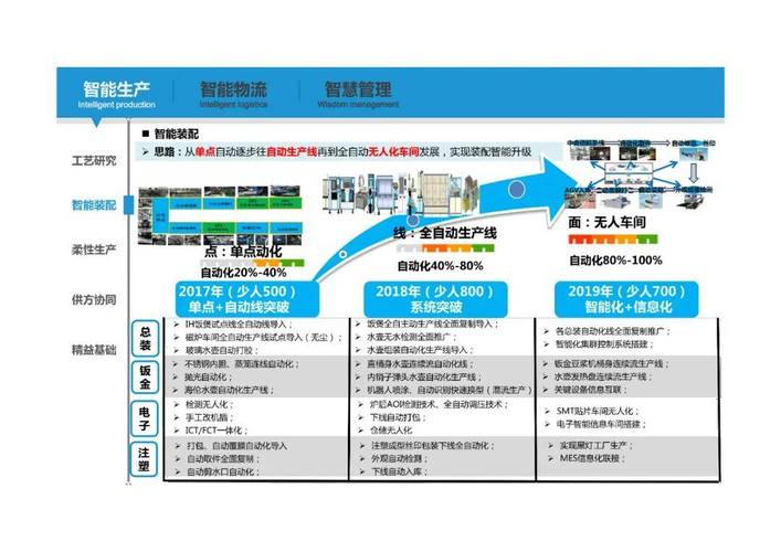 智能制造工程实施方案