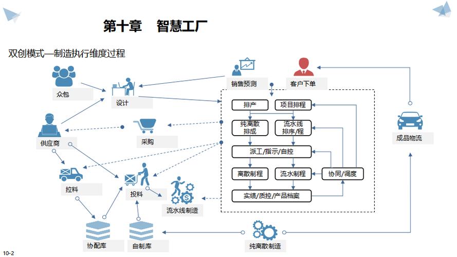 智能制造工程实施方案