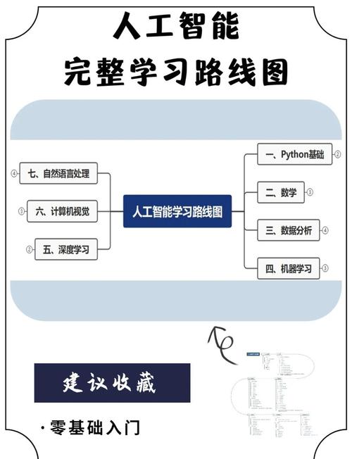 人工智能程序如何编写
