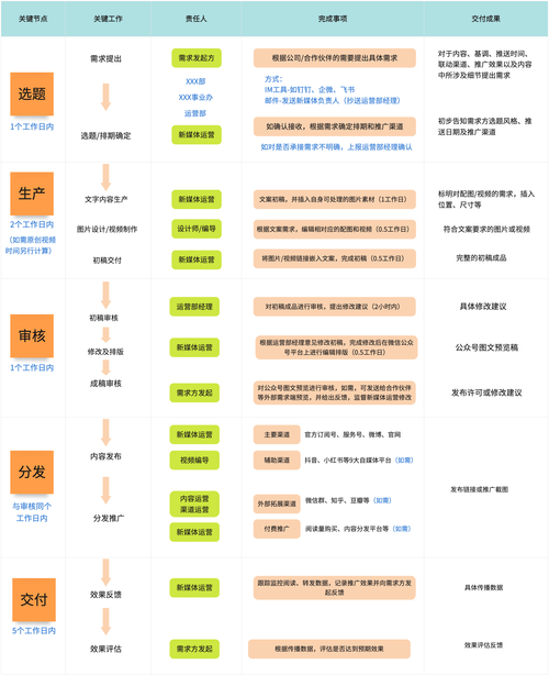 人工智能程序如何编写
