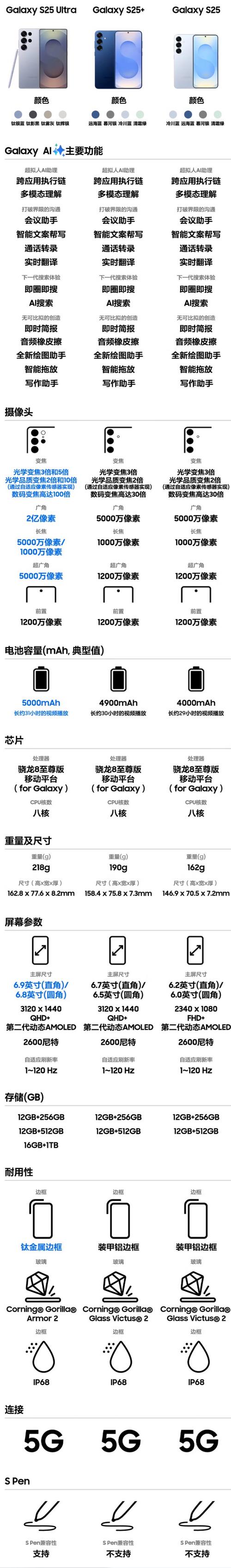 三星旗舰机s7参数详细参数