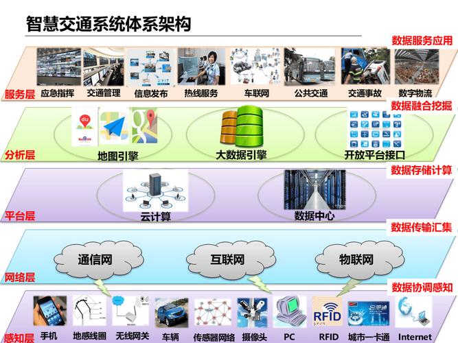 采用智能交通管理系统