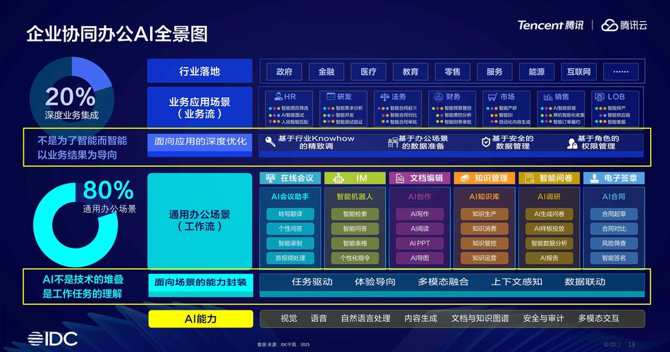 智能办公行业发展前景