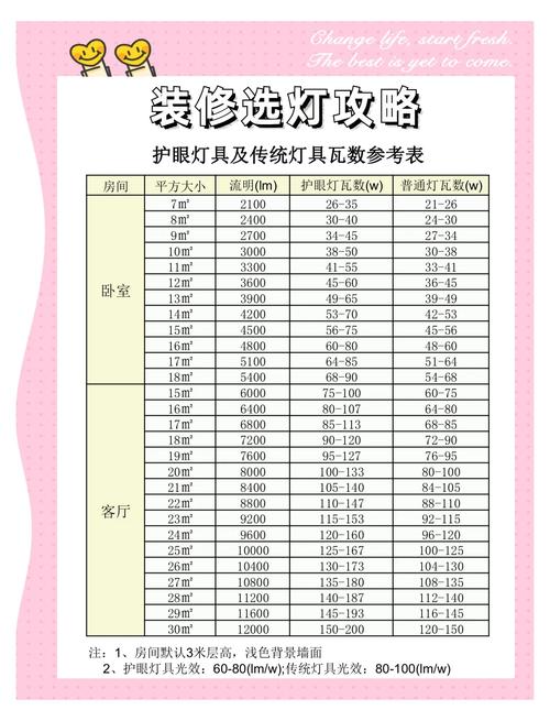 智能家居照明系统价格