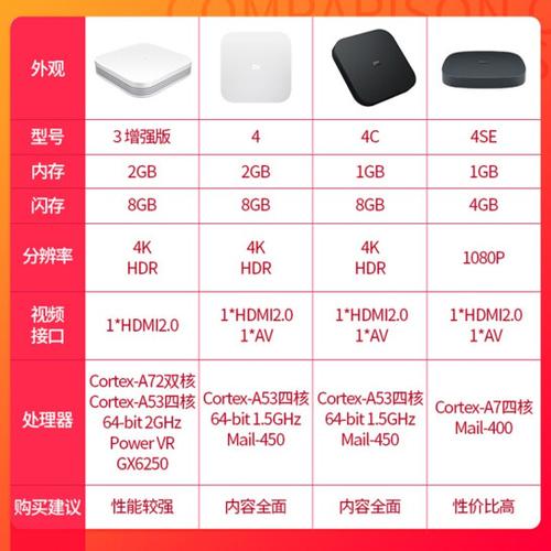 智能电视和盒子的区别