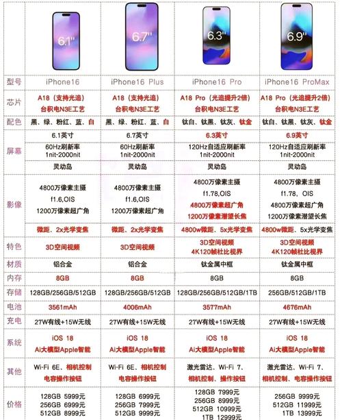 iphone自带相机 参数