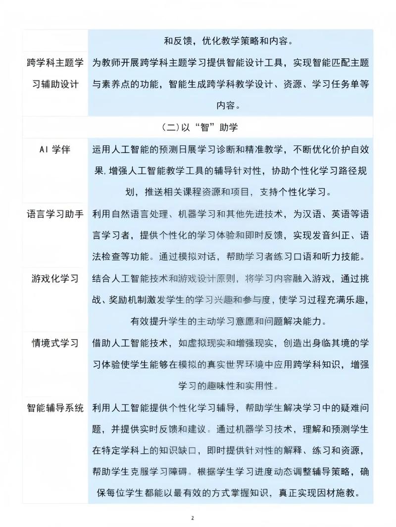 人工智能军事应用教程