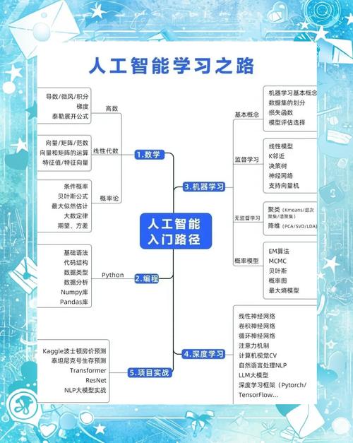 人工智能都有什么专业