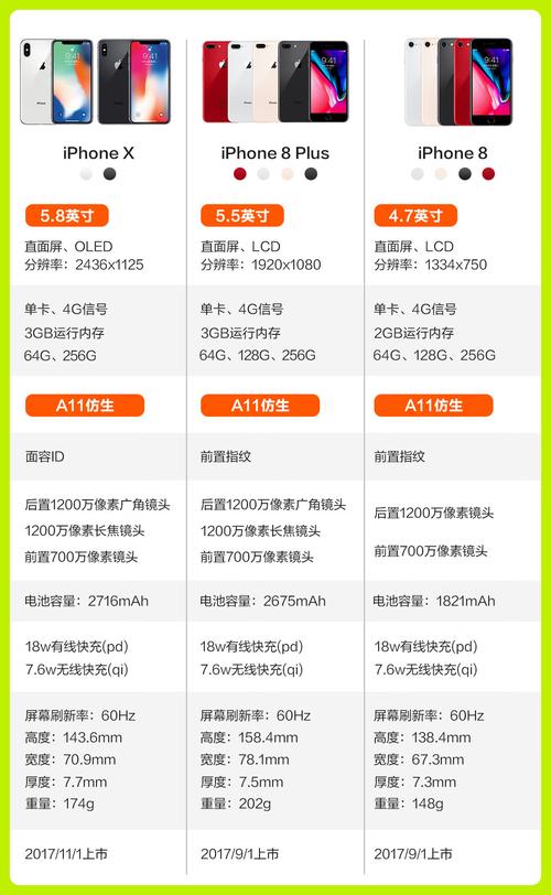 iphonex手机拍照参数