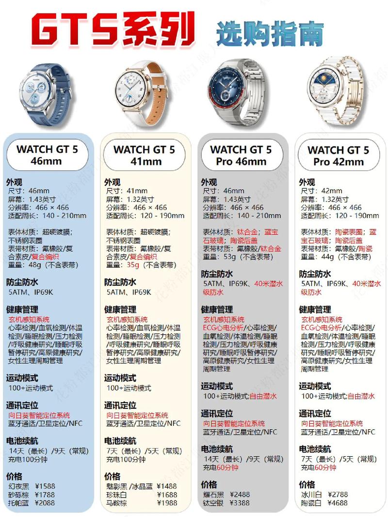 华为watchgt硬件参数