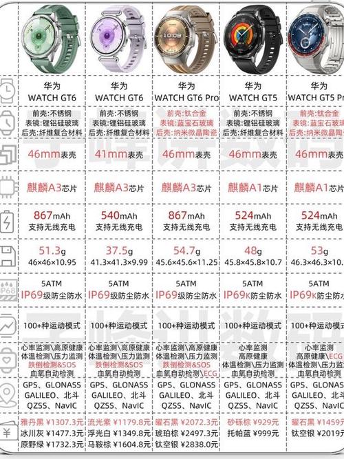 华为watchgt硬件参数