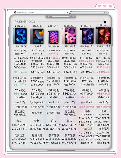 苹果ipda wlan参数