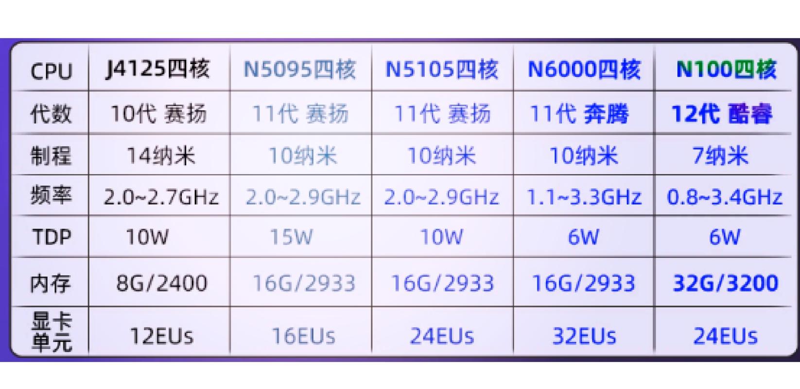 联通profile参数配置