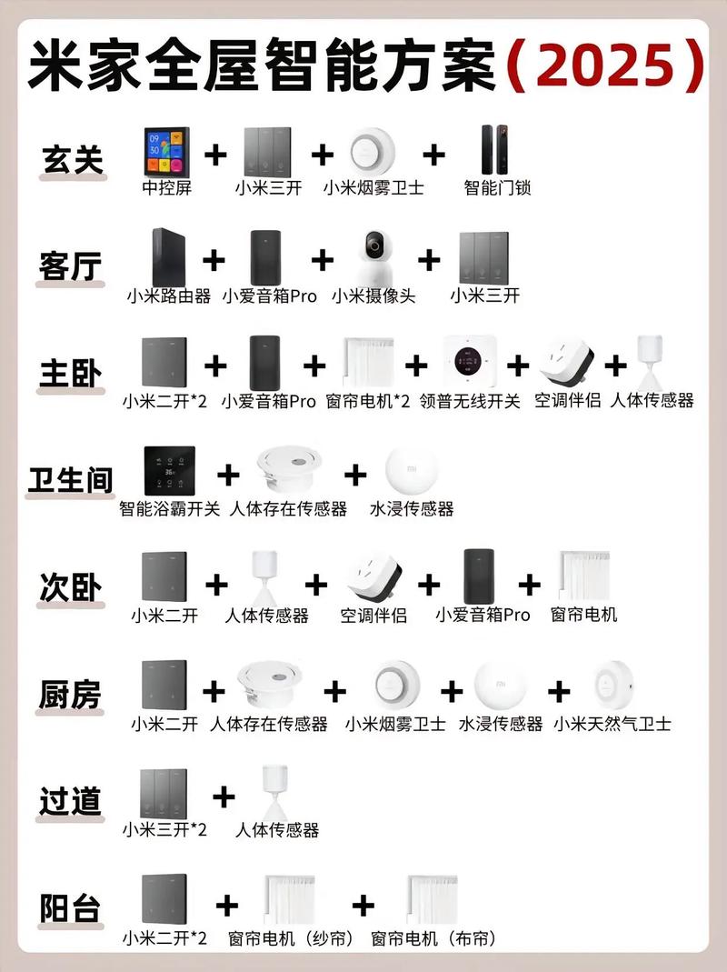 智能家具为什么没普及