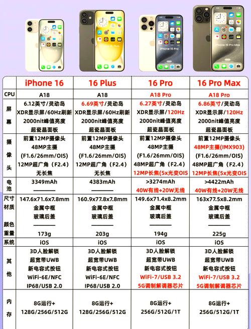 iphone 照片参数获取