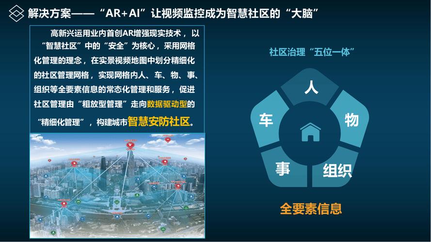 智慧社区智能安防系统