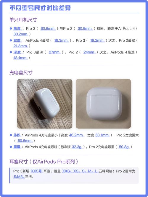 airpods外壳尺寸参数