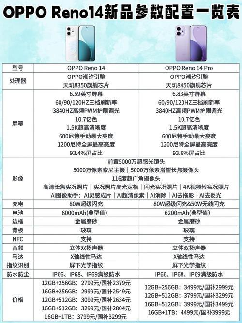 opporeno元气版参数