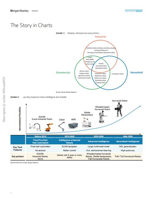 智能机器人 英文介绍