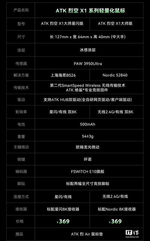 mssql 传递参数 查询