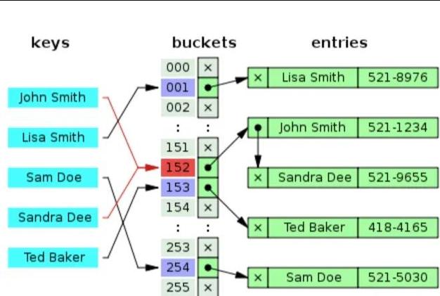 mssql 传递参数 查询